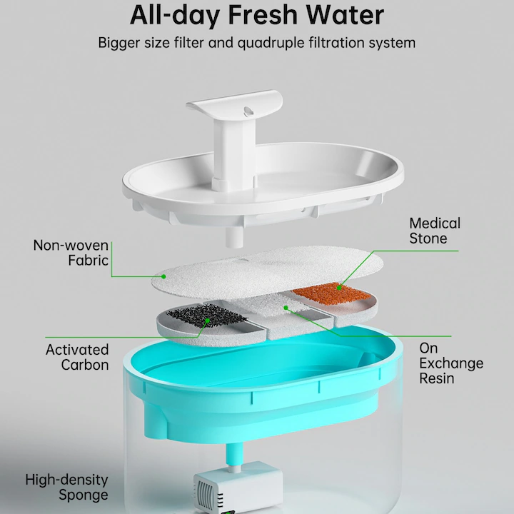 Dispenser Apa Animale Automat Pentru Pisici si Caini，NEVERMORE, Super Silentios, 2 Moduri de Fantana, Sistem Recirculare si Filtrare Carbon Activ, Design Usor de Curatat, 2.1L